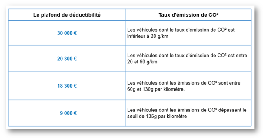 [TVA] Les charges non déductibles fiscalement | France